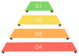 Scopus Database: Quartile And SJR Rank Of Journals